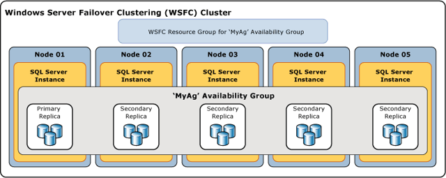 opentext_mbpm_always_on_availability.gif