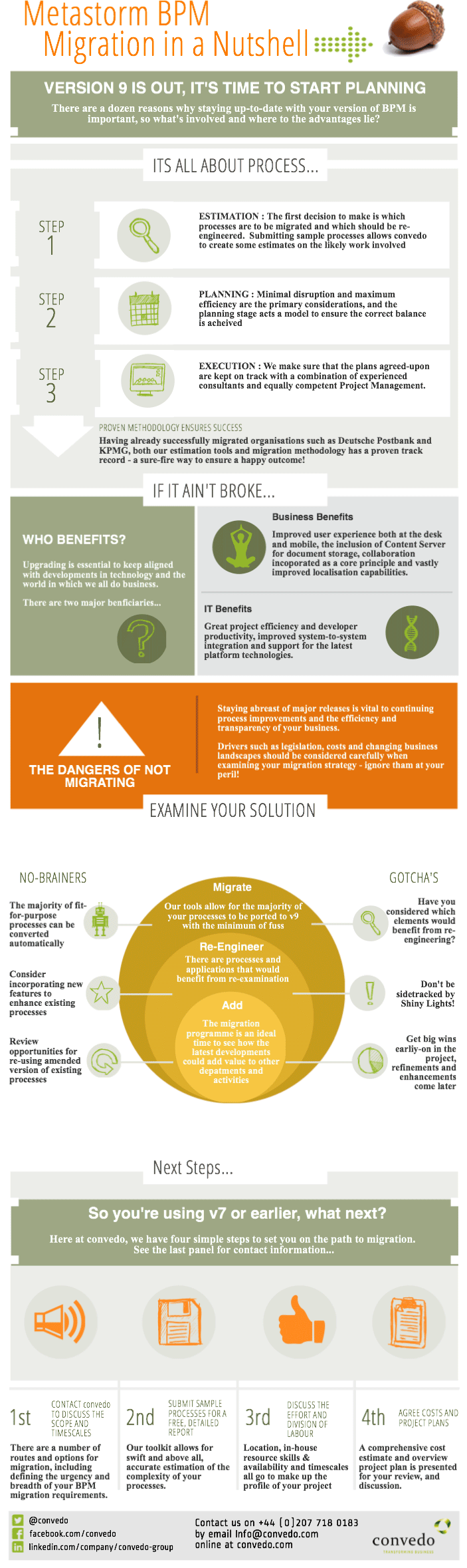 Metastorm Migration in a Nutshell Infographic