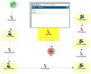 OpenText MBPM Metastorm Loopback Action Alert Message