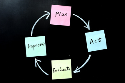 7 Keys to Successful Business Process Management