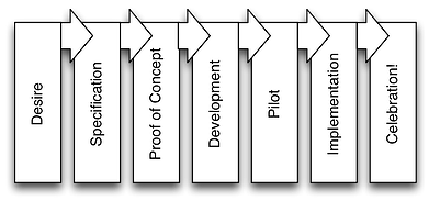 anatomy_of_an_application_project