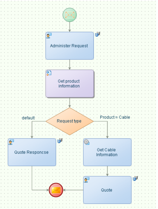 45 BPMN event subprocess  2.0 Terms Explained