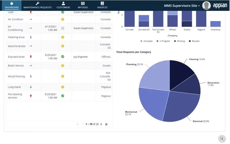 supervisor dashboard