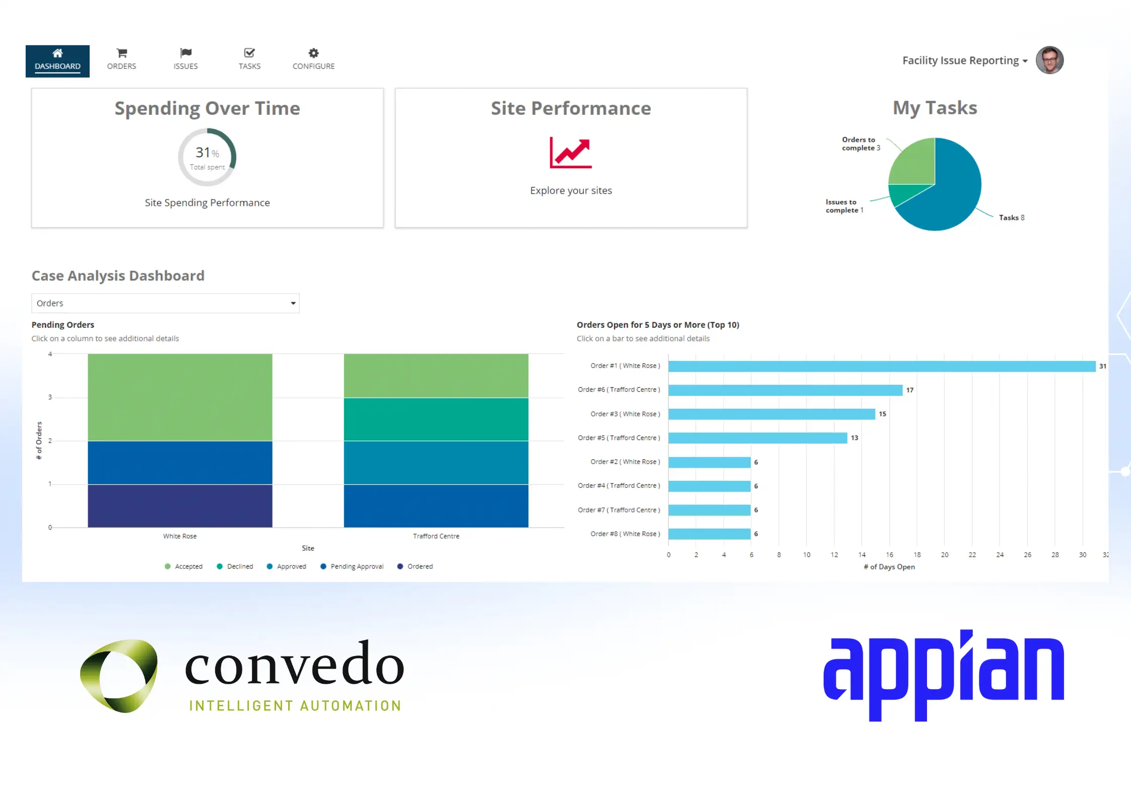 Facility Issues and Orders management Appian Application