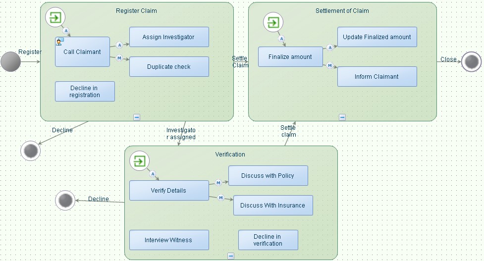 The OpenText Process Suite ABC Glossary - Case Model