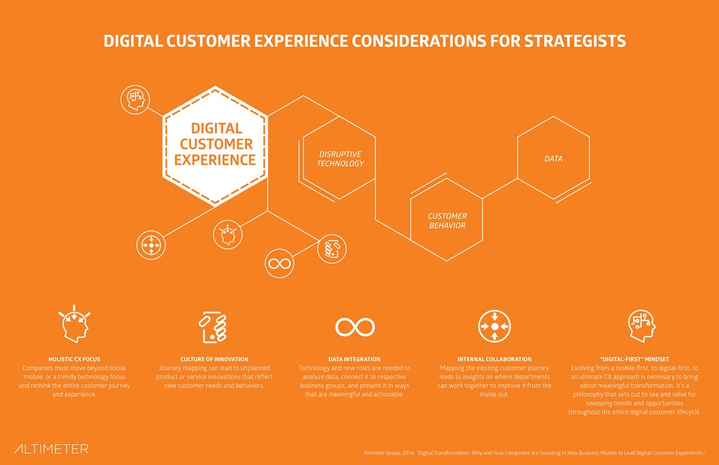 Positioning BPM to Deliver Consistent Customer Experience