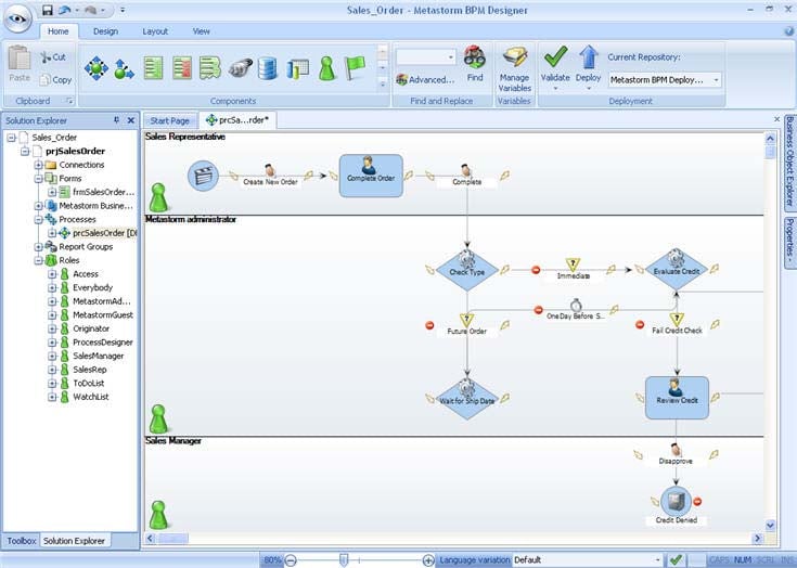 What is Metastorm BPM? - convedo - OpenText Partner