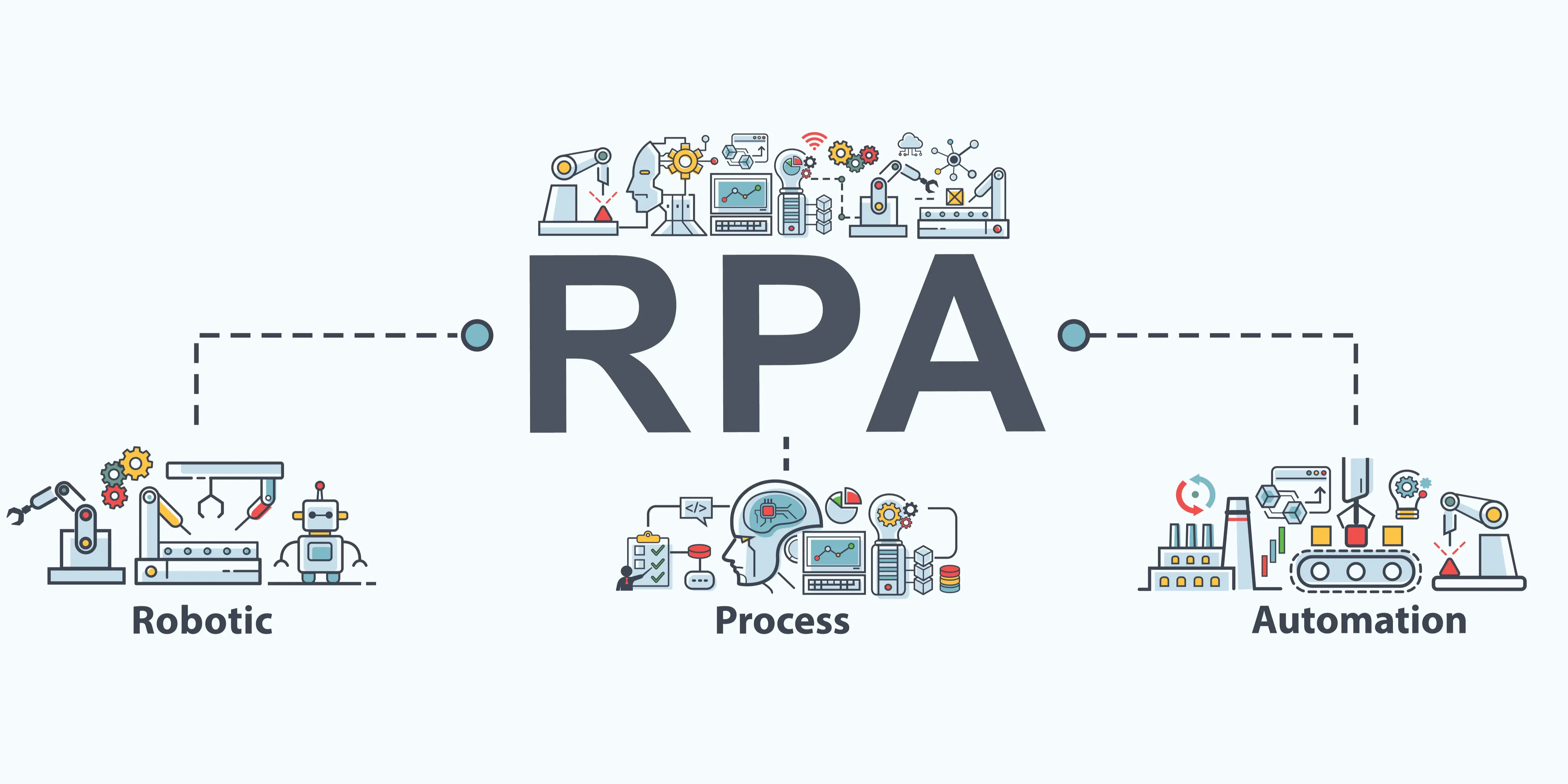 Sap store and rpa